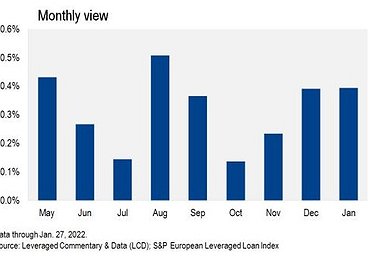 You said volatility? Not for loans